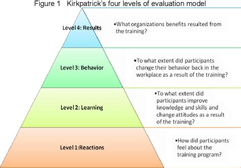 Evaluation of the BetSafe Program's Effectiveness .